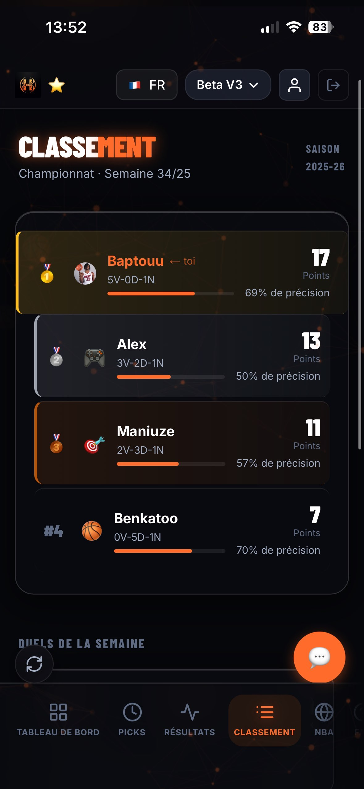 Classement Ligue